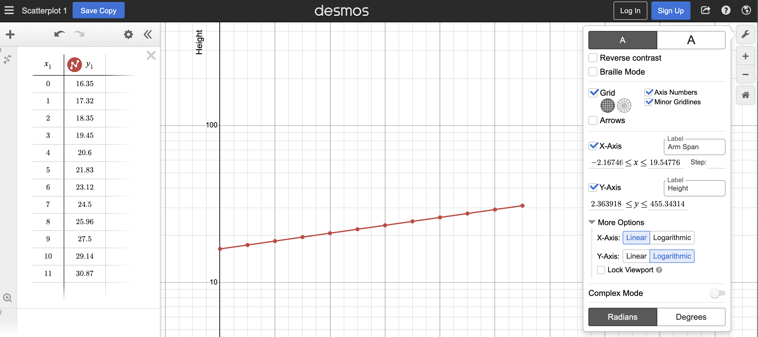 Logarithmic plot